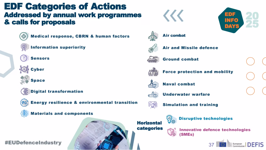 EDF Categories of Actions