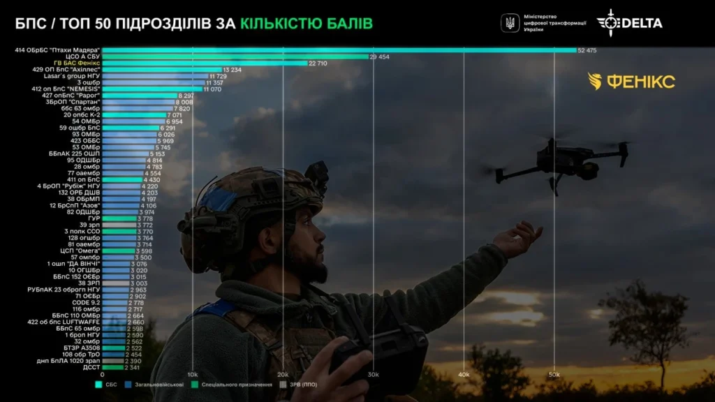 Інфографіка