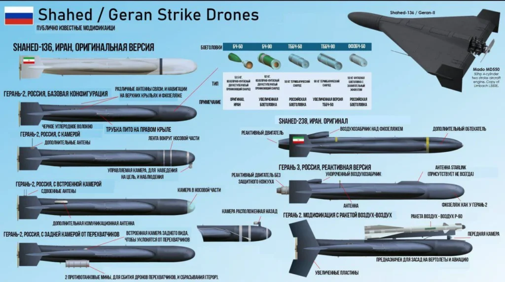 Лінійка російських "Гераней" - інфографіка