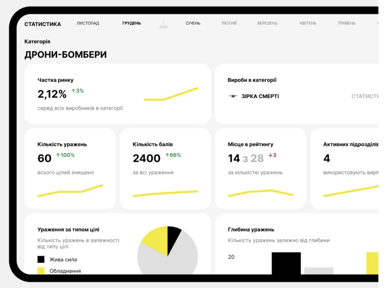 Михайло Федоров показав кабінет виробника на Brave1 Market: що в ньому є