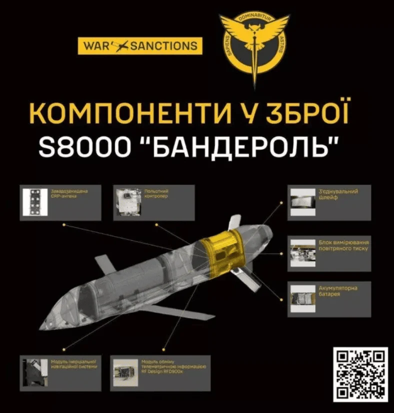 Російська крилата ракета-дрон "Бандероль"