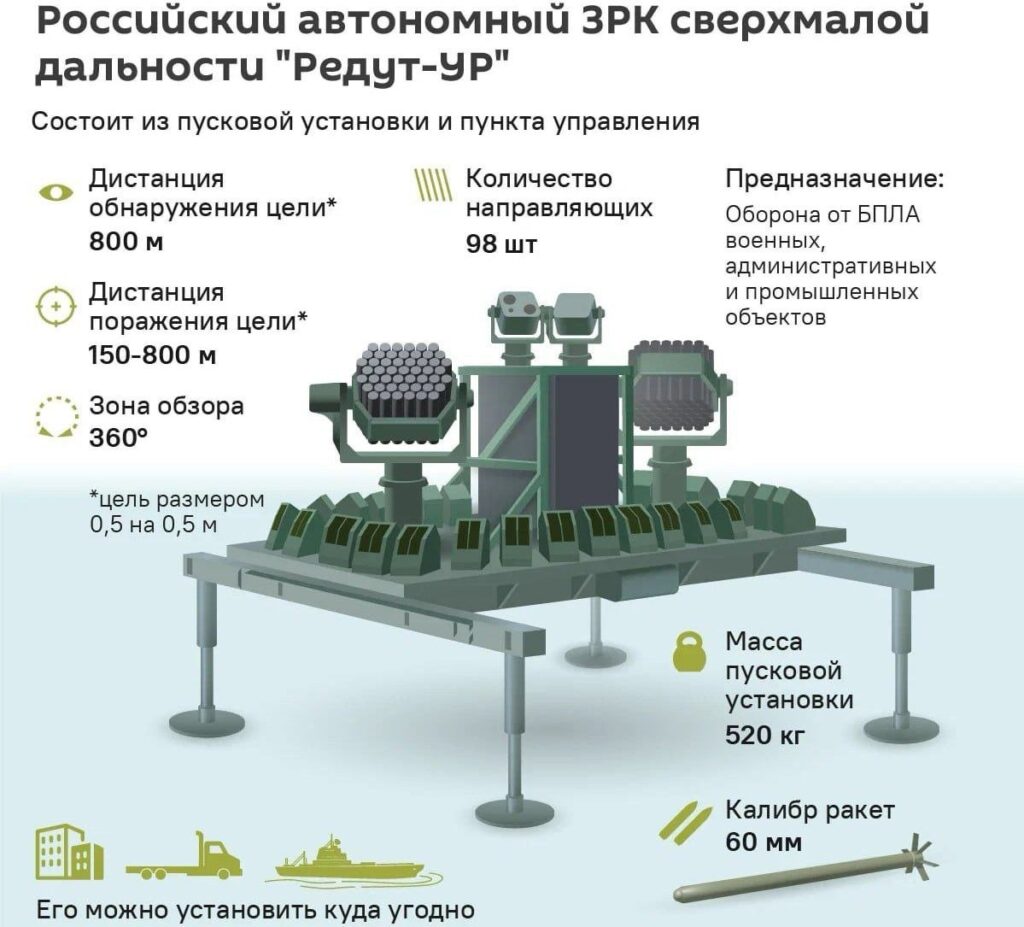 Російський комплекс РЕБ "Редут"