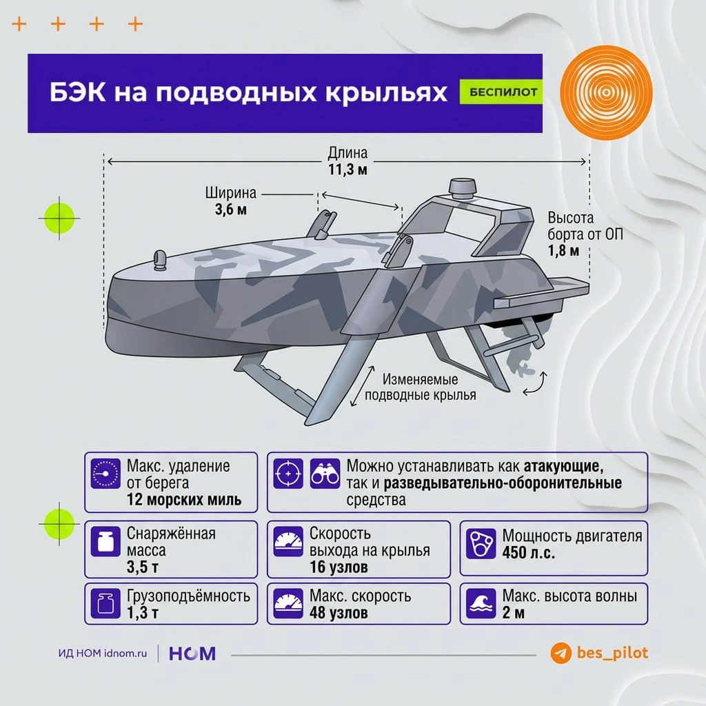 Російський патент на катер із підводними крилами