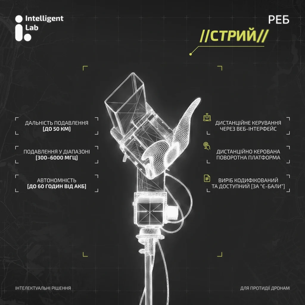 Станція РЕБ "Стрий". Інфографіка виробника