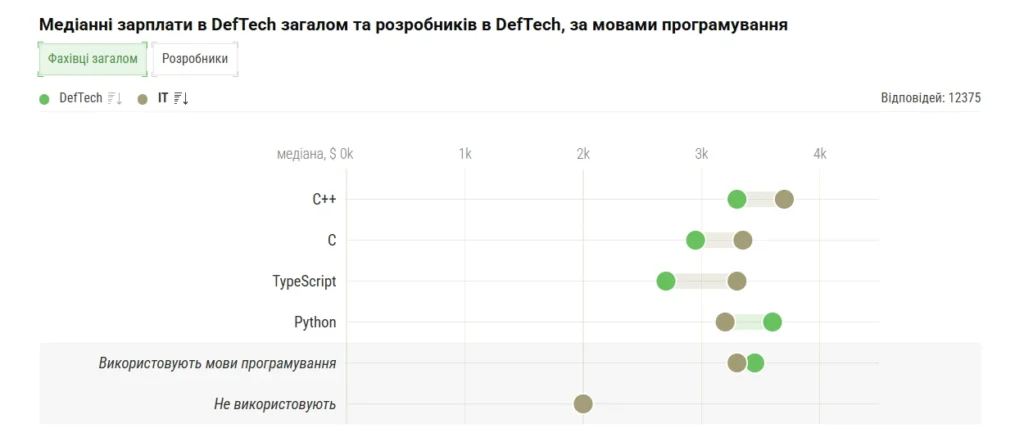 Скріншот: DOU