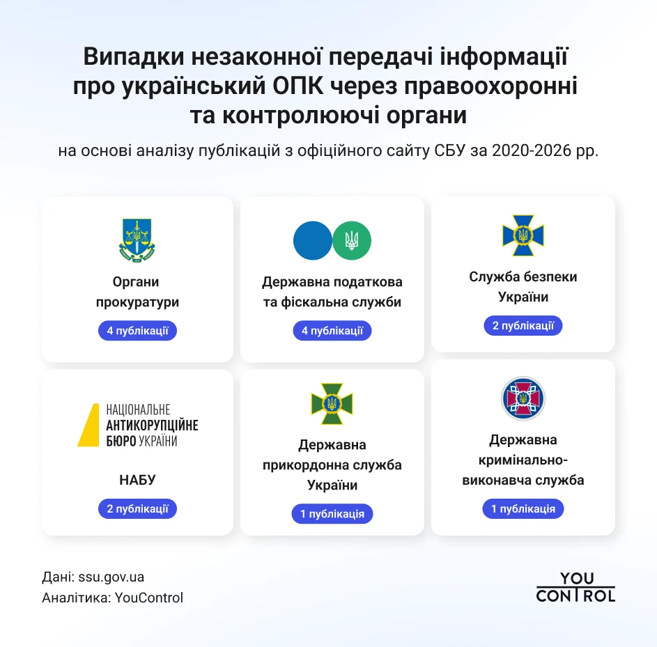 Інфографіка: YouControl