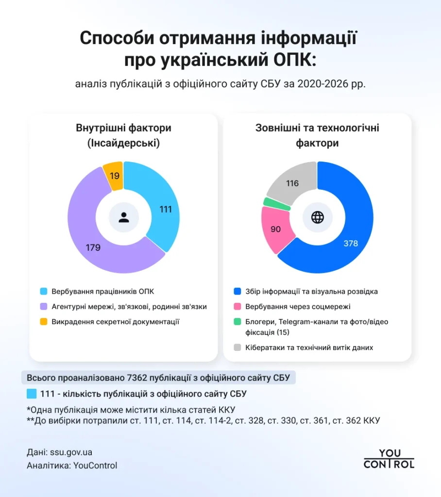 Інфографіка: YouControl