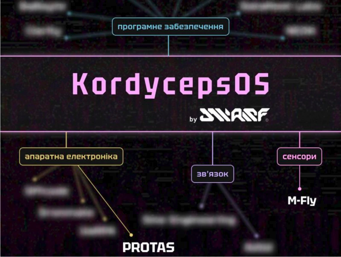 Dwarf Engineering і PROTAS партнеряться для розвитку систем автономності дронів